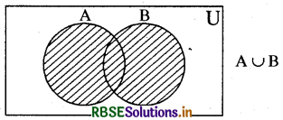 RBSE Class 11 Maths Notes Chapter 1 समुच्चय 7