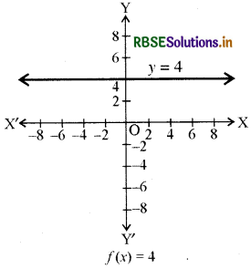 RBSE Class 11 Maths Notes Chapter 2 संबंध एवं फलन 3