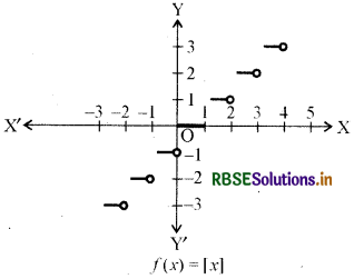 RBSE Class 11 Maths Notes Chapter 2 संबंध एवं फलन 7