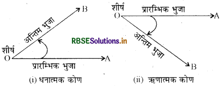 RBSE Class 11 Maths Notes Chapter 3 त्रिकोणमितीय फलन 1