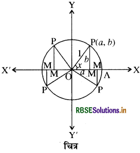 RBSE Class 11 Maths Notes Chapter 3 त्रिकोणमितीय फलन 10