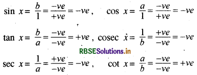 RBSE Class 11 Maths Notes Chapter 3 त्रिकोणमितीय फलन 13