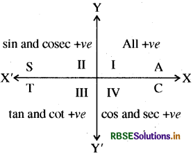 RBSE Class 11 Maths Notes Chapter 3 त्रिकोणमितीय फलन 15