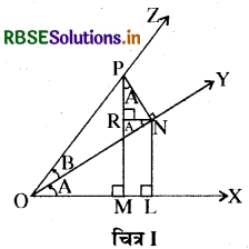 RBSE Class 11 Maths Notes Chapter 3 त्रिकोणमितीय फलन 18