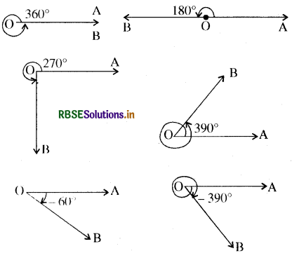 RBSE Class 11 Maths Notes Chapter 3 त्रिकोणमितीय फलन 2