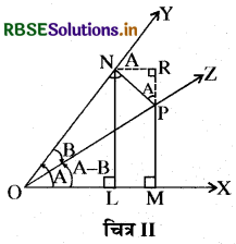 RBSE Class 11 Maths Notes Chapter 3 त्रिकोणमितीय फलन 25