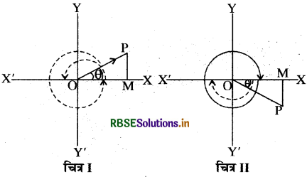 RBSE Class 11 Maths Notes Chapter 3 त्रिकोणमितीय फलन 38
