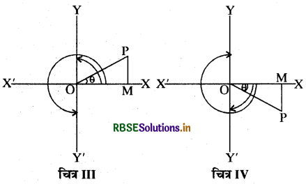 RBSE Class 11 Maths Notes Chapter 3 त्रिकोणमितीय फलन 39