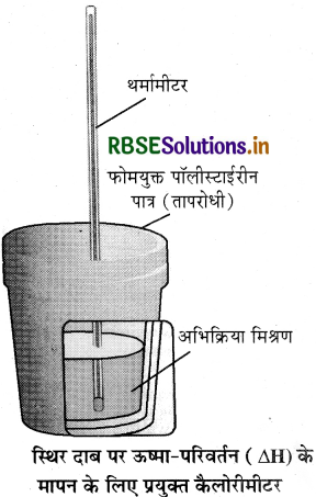 RBSE Class 11 Chemistry Important Questions Chapter 6 ऊष्मागतिकी 2