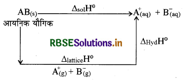 RBSE Class 11 Chemistry Important Questions Chapter 6 ऊष्मागतिकी 3