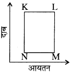 RBSE Class 11 Chemistry Important Questions Chapter 6 ऊष्मागतिकी 8
