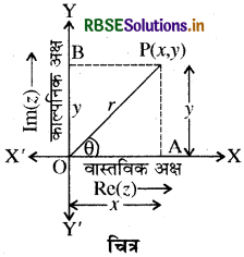 RBSE Class 11 Maths Notes Chapter 5 सम्मिश्र संख्याएँ और द्विघातीय समीकरण 13