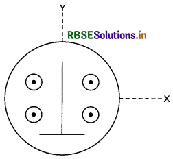 RBSE Class 11 Physics Important Questions Chapter 7 System of Particles and Rotational Motion 102