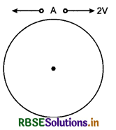 RBSE Class 11 Physics Important Questions Chapter 7 System of Particles and Rotational Motion 104