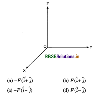 RBSE Class 11 Physics Important Questions Chapter 7 System of Particles and Rotational Motion 108