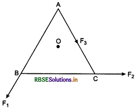 RBSE Class 11 Physics Important Questions Chapter 7 System of Particles and Rotational Motion 111