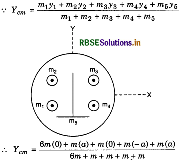 RBSE Class 11 Physics Important Questions Chapter 7 System of Particles and Rotational Motion 114