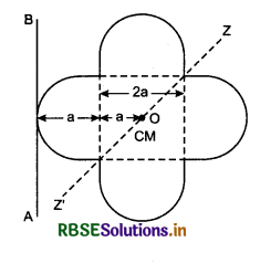 RBSE Class 11 Physics Important Questions Chapter 7 System of Particles and Rotational Motion 16