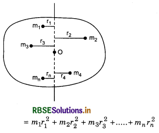 RBSE Class 11 Physics Important Questions Chapter 7 System of Particles and Rotational Motion 23