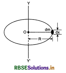RBSE Class 11 Physics Important Questions Chapter 7 System of Particles and Rotational Motion 29