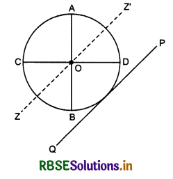 RBSE Class 11 Physics Important Questions Chapter 7 System of Particles and Rotational Motion 32