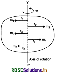 RBSE Class 11 Physics Important Questions Chapter 7 System of Particles and Rotational Motion 35
