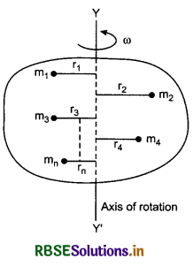 RBSE Class 11 Physics Important Questions Chapter 7 System of Particles and Rotational Motion 38