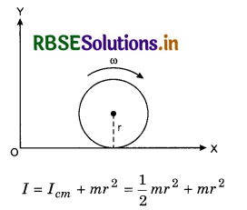 RBSE Class 11 Physics Important Questions Chapter 7 System of Particles and Rotational Motion 44