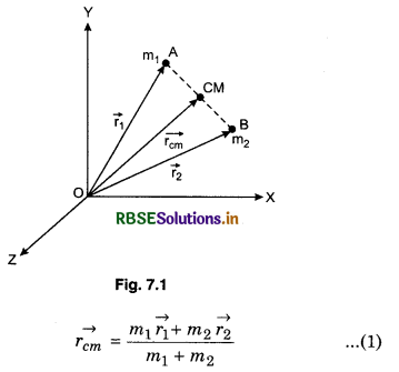 RBSE Class 11 Physics Important Questions Chapter 7 System of Particles and Rotational Motion 55