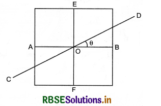 RBSE Class 11 Physics Important Questions Chapter 7 System of Particles and Rotational Motion 6