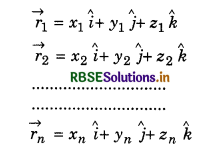 RBSE Class 11 Physics Important Questions Chapter 7 System of Particles and Rotational Motion 61