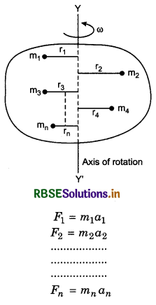 RBSE Class 11 Physics Important Questions Chapter 7 System of Particles and Rotational Motion 64