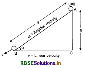 RBSE Class 11 Physics Important Questions Chapter 7 System of Particles and Rotational Motion 68
