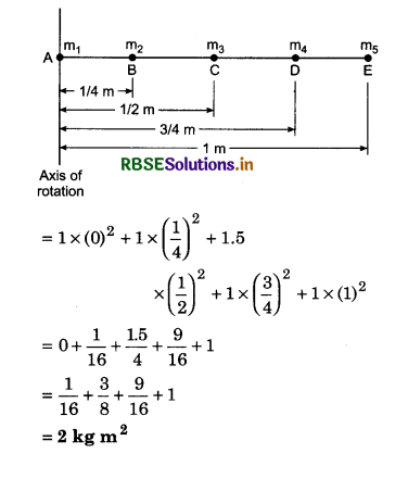 RBSE Class 11 Physics Important Questions Chapter 7 System of Particles and Rotational Motion 89