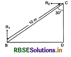 RBSE Class 11 Physics Important Questions Chapter 7 System of Particles and Rotational Motion 91