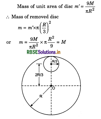 RBSE Class 11 Physics Important Questions Chapter 7 System of Particles and Rotational Motion 97