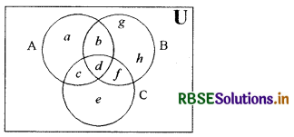 RBSE Solutions for Class 11 Maths Chapter 1 समुच्चय विविध प्रश्नावली 1