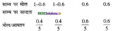 RBSE Class 11 Chemistry Important Questions Chapter 7 साम्यावस्था 30