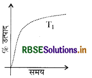 RBSE Class 11 Chemistry Important Questions Chapter 7 साम्यावस्था 40