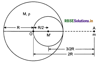 RBSE Class 11 Physics Important Questions Chapter 8 Gravitation 17