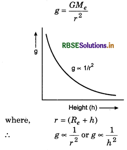 RBSE Class 11 Physics Important Questions Chapter 8 Gravitation 6