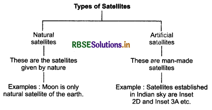 RBSE Class 11 Physics Important Questions Chapter 8 Gravitation 30