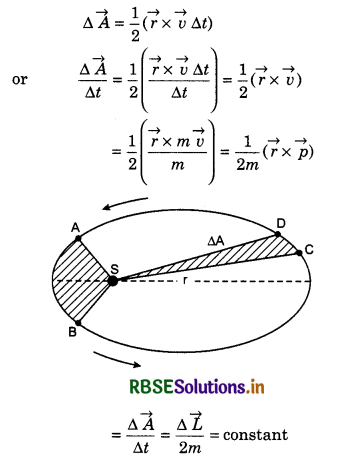RBSE Class 11 Physics Important Questions Chapter 8 Gravitation 32