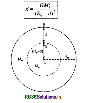 RBSE Class 11 Physics Important Questions Chapter 8 Gravitation 41