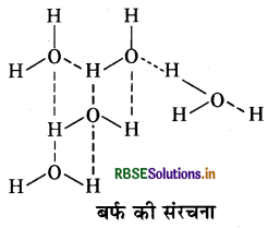 RBSE Class 11 Chemistry Important Questions Chapter 9 हाइड्रोजन 6