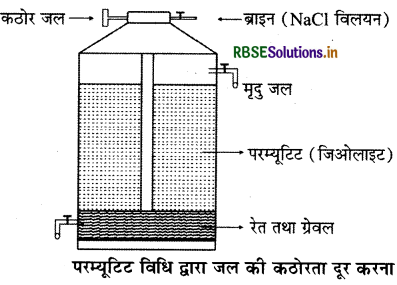 RBSE Class 11 Chemistry Important Questions Chapter 9 हाइड्रोजन 9