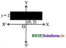 RBSE Class 11 Maths Important Questions Chapter 6 रैखिक असमिकाएँ 1