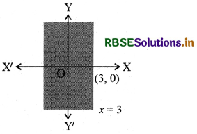 RBSE Class 11 Maths Important Questions Chapter 6 रैखिक असमिकाएँ 2