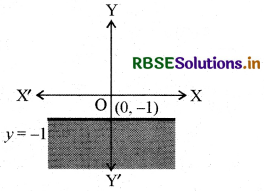 RBSE Class 11 Maths Important Questions Chapter 6 रैखिक असमिकाएँ 3