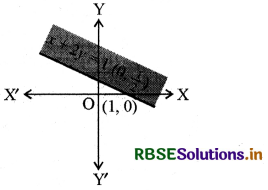 RBSE Class 11 Maths Important Questions Chapter 6 रैखिक असमिकाएँ 4